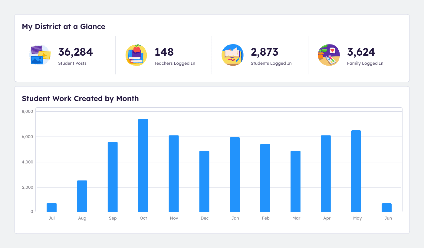 Engagement data dashboard
